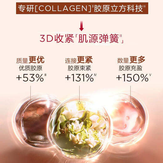 法国 Clarins娇韵诗 弹簧日霜晚霜//套装（日霜50ml/晚霜50ml） 商品图5