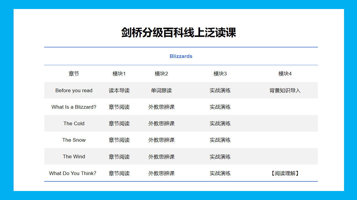 剑桥分级百科线上账号