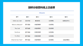 剑桥分级百科线上账号