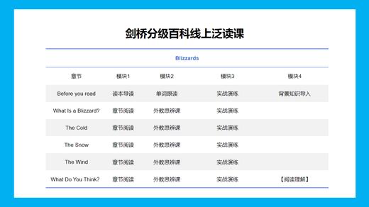 剑桥分级百科线上账号 商品图0