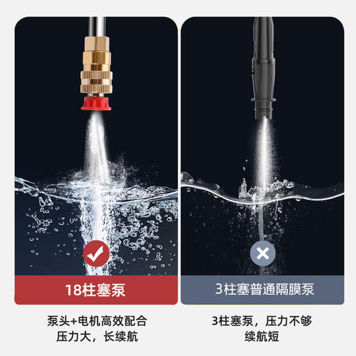 【2.12-2.24不发货】【赠洗车大礼包】无线汽车高压水枪 持久耐用 长续航大功率 商品图4
