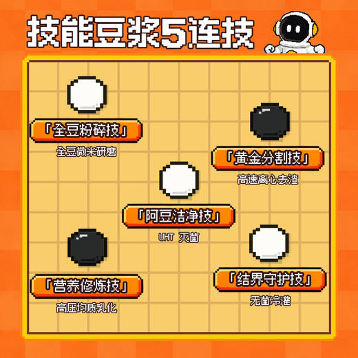 【技能豆浆】我嘞个豆技能豆浆方便即饮早餐豆奶125ml 商品图4