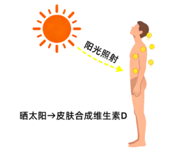 这个0成本的控糖行为，可以提高胰岛素敏感性