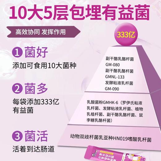 必慧龙爱敏康复合益生菌【海口发货】【橙妈推荐】 商品图1