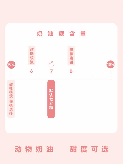 新年蛋糕--【happy new year 新年蛋糕塔】 商品图5