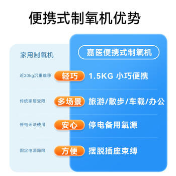 嘉医便携式保健制氧机S1-A[04]老人家用高原旅游外出小型吸氧机可车载 商品图4