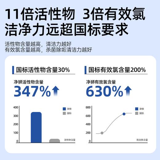 净狮丨六合一杀菌除菌洗衣机槽清洁剂125g/袋 商品图2