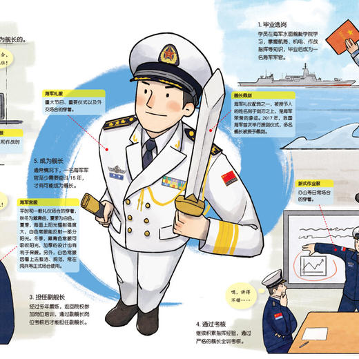 《中国军事科普绘本·英雄系列》（全3册）：《中国舰长》《中国机长》《突击英雄》 商品图13