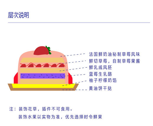 莓果星星屋 商品图3