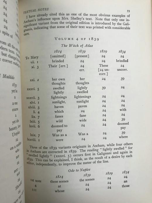 1958年 雪莱诗歌早期合集版本：印刷文本的历史与传播研究 精装18开 商品图6