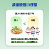 安科优儿I胃内占容 复合纤维轻盈片 饱饱片独立包装饱腹感 安科生物旗下 商品缩略图3