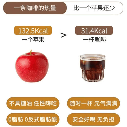 【甄选好原料❗️入口醇香顺滑】国药惠民葡萄柚黑咖啡0蔗糖0脂阿拉比卡豆国药黑咖啡。jb 商品图2