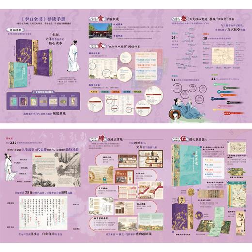【刷边礼盒典藏版】《李白全书》 【专享7大奢华赠礼】 超全超广，双目录+时空图谱+多维度专题，沉浸式“重走”诗仙李白的一生 商品图7