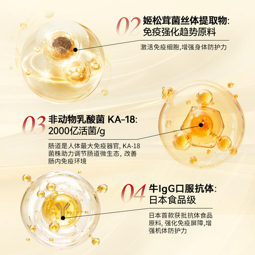 明治制药NMN30000plus 90粒*2瓶【香港直邮，一单仅限拍一瓶，请与其他商品分开下单】 商品图4