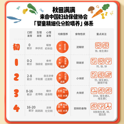 秋田满满--A2β-酪蛋白高钙牛奶小软饼60g 商品图1
