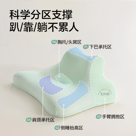 【品牌直发】加倍生活 多功能记忆棉趴趴枕 4色可选 一枕多用 床上多功能枕 俯卧位趴枕 睡觉看书枕 手机神器 商品图2