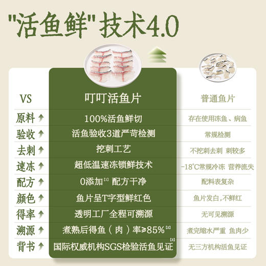 【叮叮懒人菜 青花椒酸菜鱼】 新品上新 椒麻过瘾 商品图2