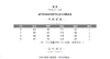 暖笙|时髦两面穿可拆卸马甲鹅绒服 商品缩略图12