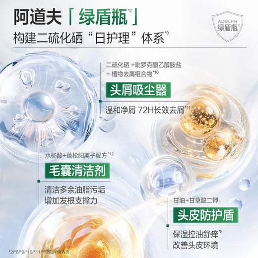阿道夫二硫化硒去屑净屑控油洗发水220ml/500ml   头皮止痒专利留香 商品图1