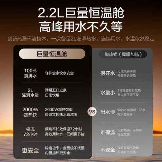 海尔（Haier）新品2000G鲜活水ProMax净热一体3.0天然矿水储热罐厨下净水器可配管线机 6年长效膜通量1200G R988 商品图3