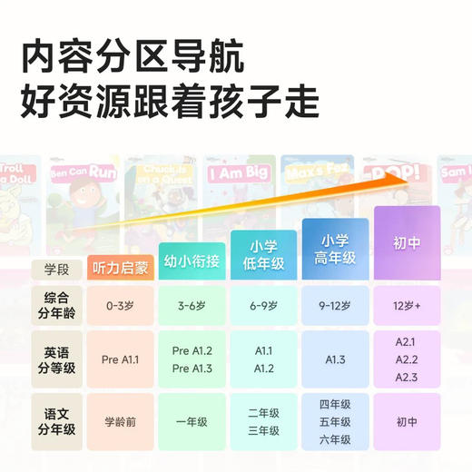 牛听听 商品图2