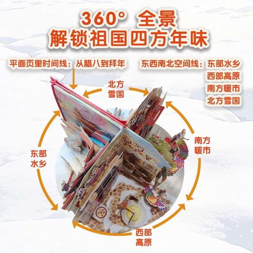 《团团圆圆过大年》360°原创全景立体书 商品图3