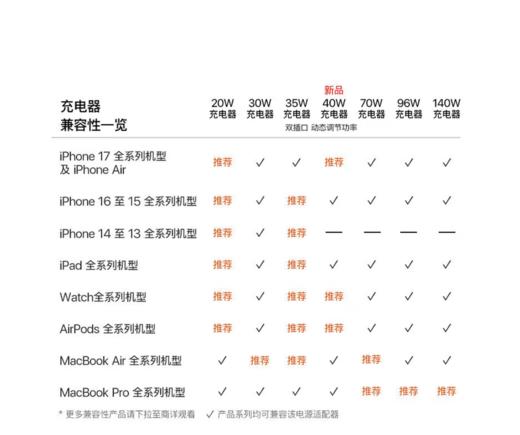 苹果 20W USB-C充电器 type-c充电器苹果手机充电器原装手机快充头 商品图4