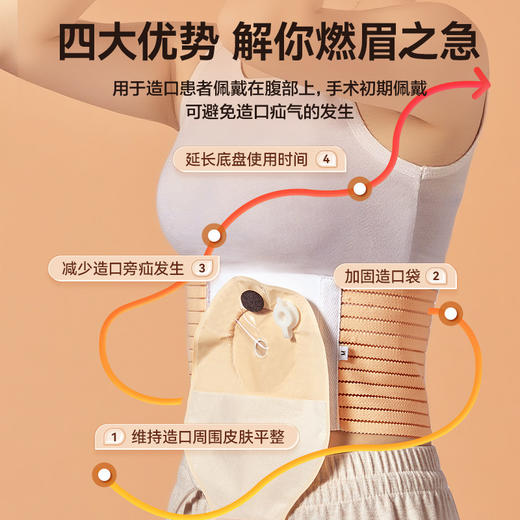【升级款】可孚造口腹带造口袋固定腰带造瘘口护理夏季防疝保护专用旁疝疝气 商品图1