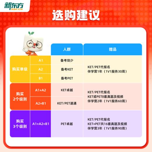 【新东方】新东方S体系英语阅读营（名师精读+阅读技巧+AI带学+人工伴学+主题加强练） 商品图5