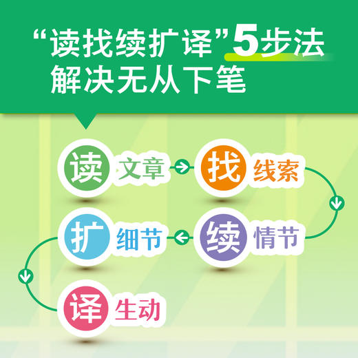 24天突破高考英语读后续写 商品图1