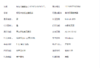 【GZ】柯尼卡美能达227iA3复印打印一体机(A3/A4,黑白激光,打印复印,USB+有线连接,自动双面,含输稿器+2个纸盒） 商品缩略图1