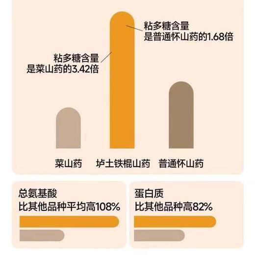 铁棍山药饼温县垆土铁棍山药馅饼健康糕点传统糕点零食早餐健康养生 商品图4