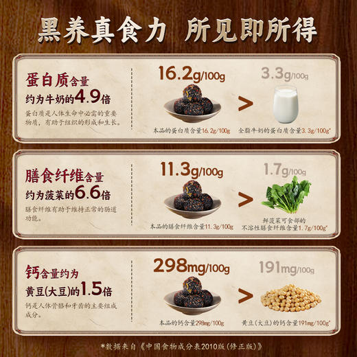 临期内购秒杀专场  10袋装五黑枸杞芝麻丸  59.5g/袋  7粒/袋 商品图5