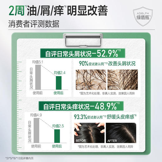 阿道夫二硫化硒去屑净屑控油洗发水220ml/500ml   头皮止痒专利留香 商品图4