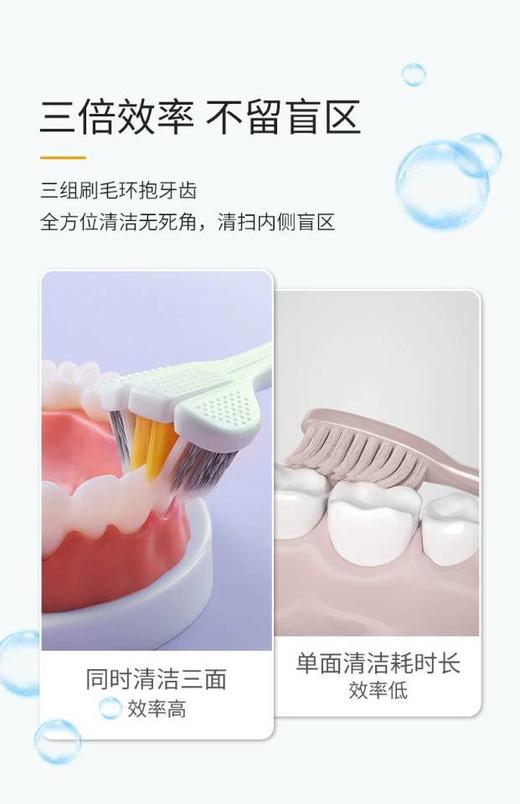 【多妈团购 coobcbl渍齿净护龈三面刷18支】限量活动!360°无死角，三面刷头设计多角度清洁，刷1次顶10次的三面牙刷!省力护牙龈，点型刮舌器，有效清洁舌苔-旺毅 商品图13