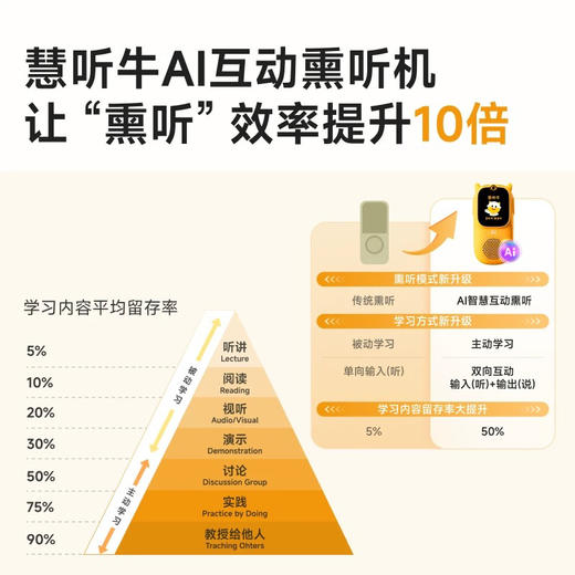 牛听听 商品图1