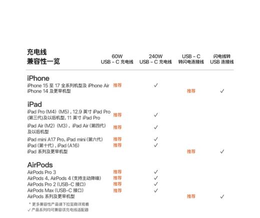 苹果 60W USB-C数据线-1米 type-c苹果充电线手机数据线 商品图3