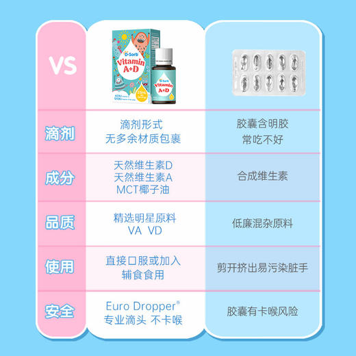 滴适宝（D-Sorb）儿童AD滴剂 维生素ADvd3滴剂 加拿大原装进口 宝宝新生婴幼儿维生素AD补充剂 商品图1