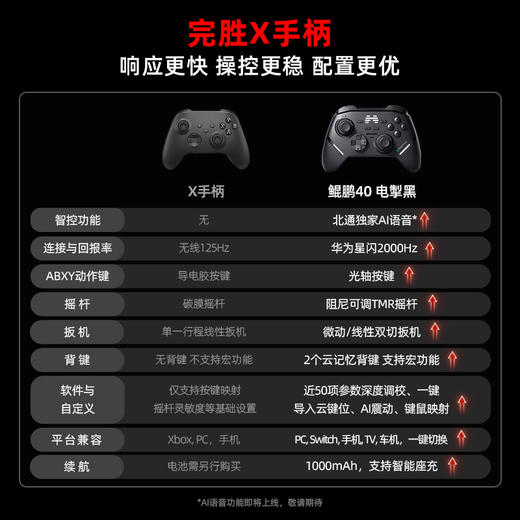北通鲲鹏40无线游戏手柄智控 震动体感星闪蓝牙手柄 xbox电脑PC手机steam电视NSswitch2原神 电掣黑 商品图1