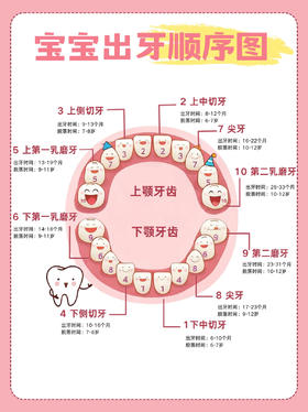 宝宝出牙时间与顺序，家长一看就懂！