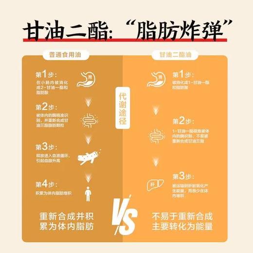 金龙鱼丰益堂心轻怡甘油二酯油DAG60/500ml×2（玻璃瓶/礼盒） 商品图2