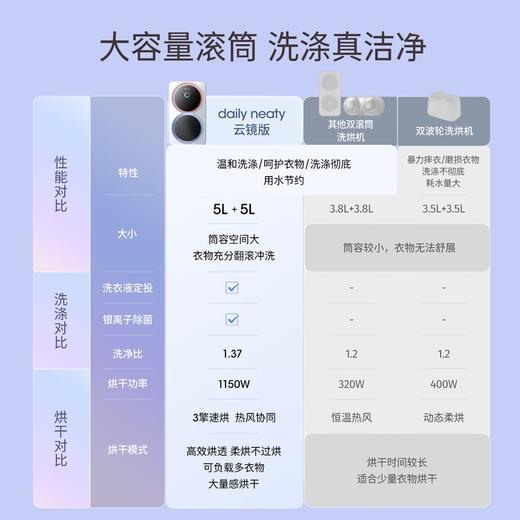 daily neaty内衣洗衣机 云镜版1kg 双筒双舱分区洗大容量智能投放银离子杀菌 MT1A 商品图5