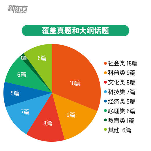 (27)考研英语题源报刊阅读：基础篇/提高篇 商品图1