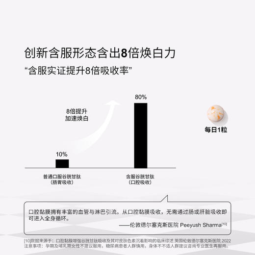 mesoestetic美斯蒂克糖氧双抗丸|抗糖又抗氧化，一天1粒，橡皮檫般擦掉暗沉/粗糙 商品图4