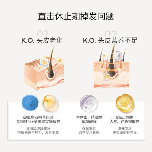 【郑州保税】美国DS Laboratories 女性头皮护理液-紫瓶 60ml/瓶 商品图3