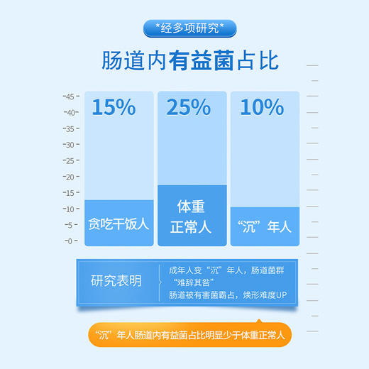 【华北制药益生菌粉固体饮料】便携小袋装，特别添加9大明星菌株，科学搭配！（新老包装随机发货） 商品图3