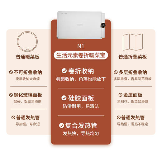 生活元素暖菜板，可卷收纳，防滑防烫 商品图3