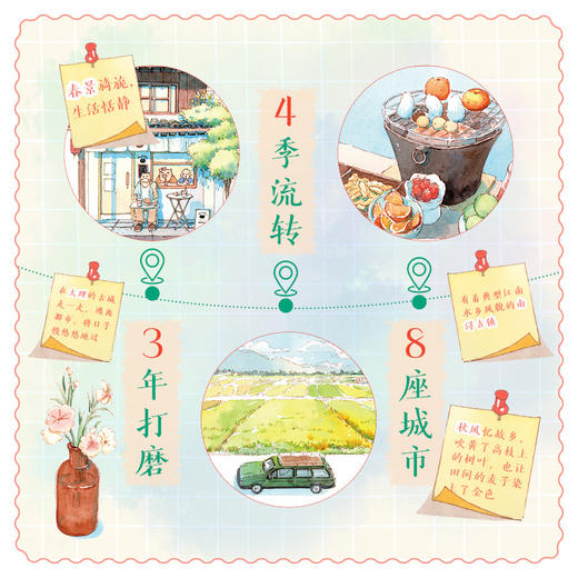 带上画笔去旅行 一个人的旅行淡彩手记 人气插画师阿童木爱画画全新钢笔淡彩画集画册手记日记教程 街景城市四季 商品图2