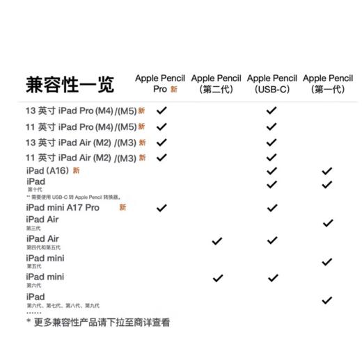 苹果 Pencil Pro 磁吸触控笔手写笔苹果笔电容笔书写绘画ipad笔 适用于iPad mini/Pro/Air 商品图5