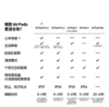 苹果AirPods 4/ AirPods 4(支持主动降噪)搭配无线充电盒(USB-C)苹果耳机 蓝牙耳机适用iPhone/iPad 四代 商品缩略图7